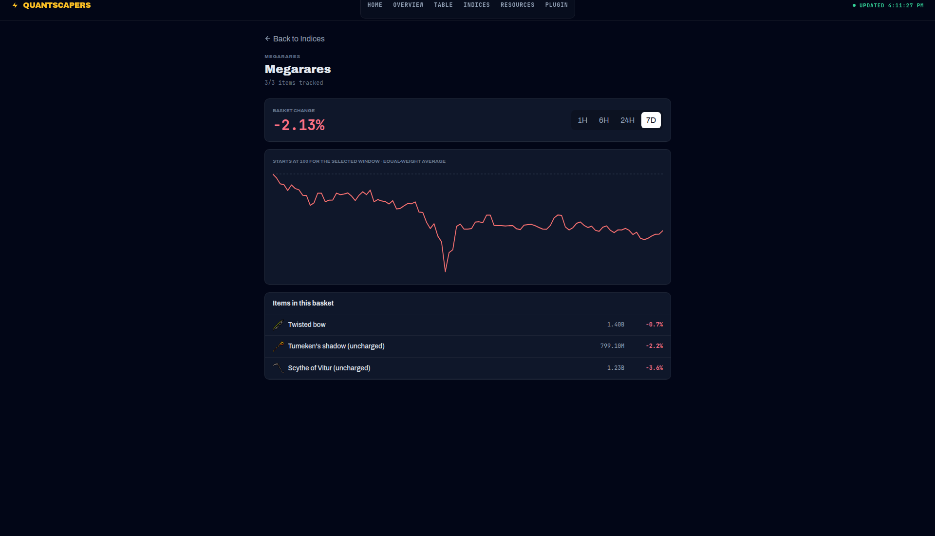 Megarares index 7-day QuantScapers chart
