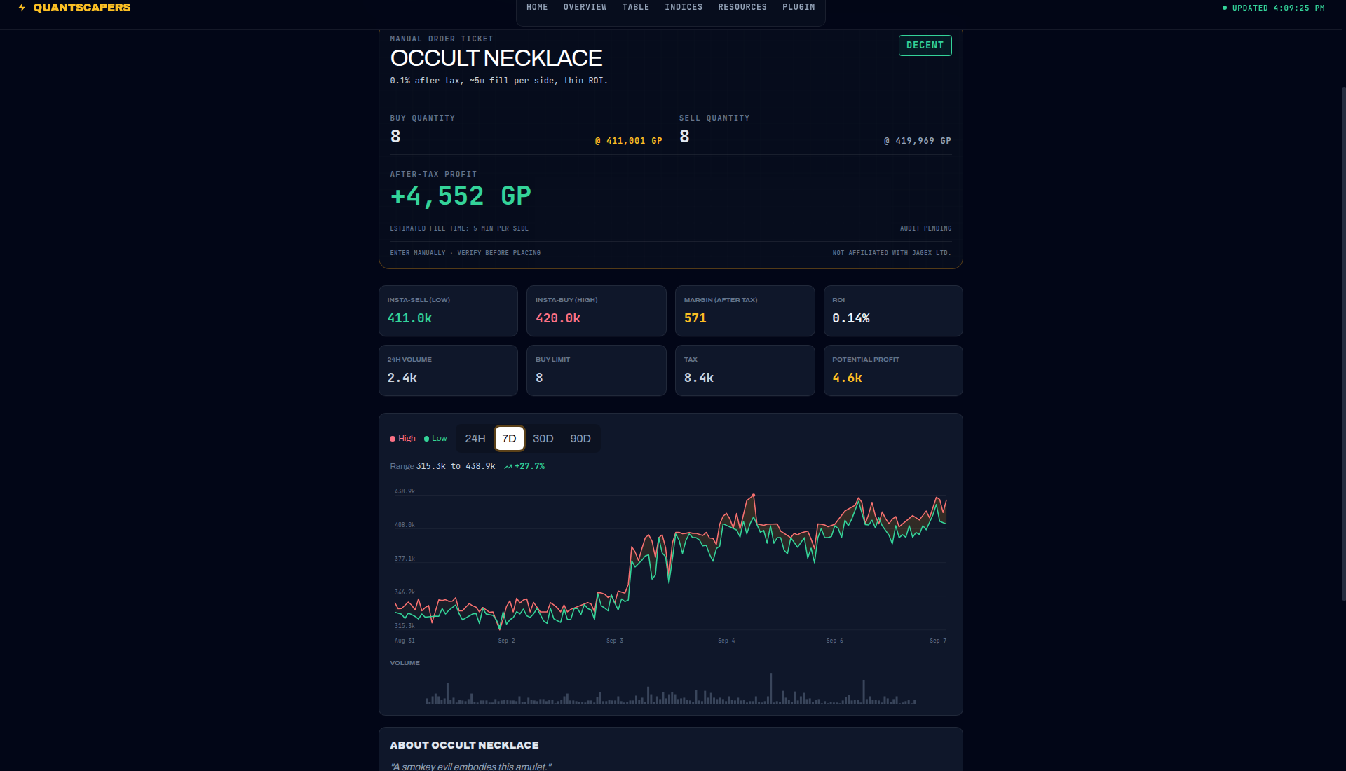 Occult necklace 7-day QuantScapers ticket and price chart