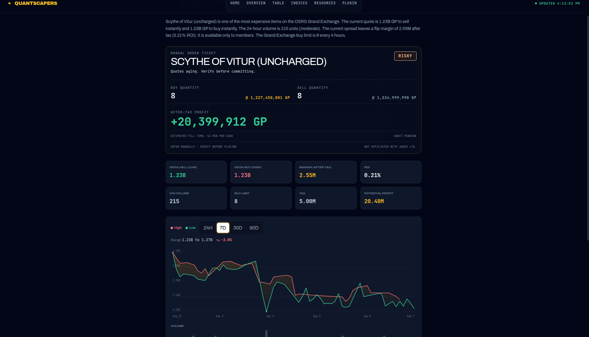 Scythe of Vitur uncharged 7-day QuantScapers ticket and price chart